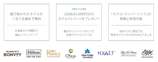 アメックスフリーステイギフト